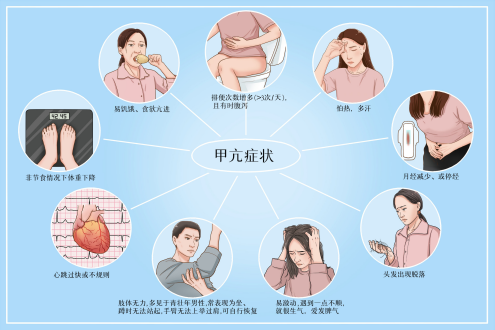 甲亢|甲亢除了积极治疗之外，在饮食上需注意这些！