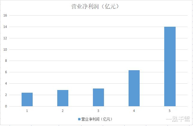 世茂集团|A股风能龙头，布局HJT电池和BIPV，净利润增长速度超金风科技10倍
