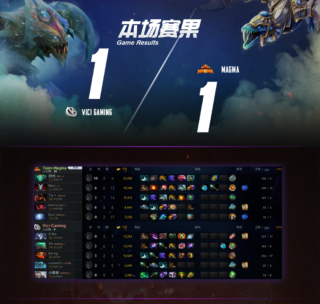 幻塔|Dota2-冬季邀请赛：iG、RNG完成新赛季首秀，Maybe又狂起来了！