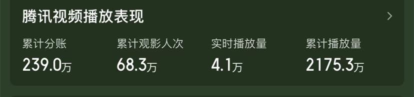 御岭秘录|播放量2175万，不敌《御岭秘录》，但“三德子”的新片没让人失望