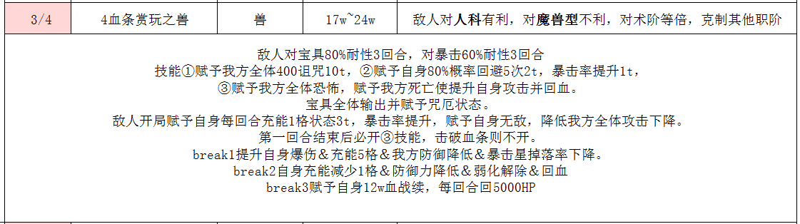 狐狸|FGO玩赏之兽关卡介绍，要用狐狸打败狐狸？