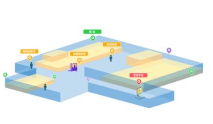 uwb|未来，我们为什们需要UWB定位技术？