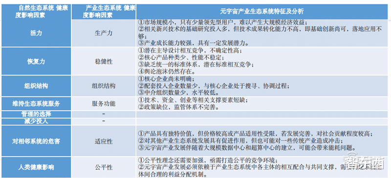 欧洲|清华元宇宙深度报告！理论框架产业真相一文看懂，揭秘十大风险 | 智东西内参