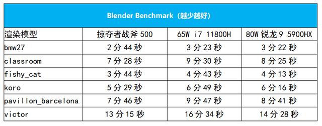 战斧|点评一款体验拉满的电竞本机皇
