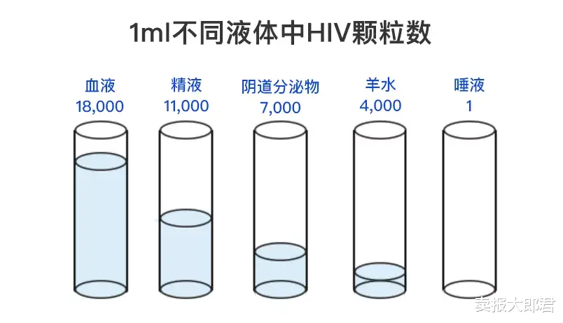 卖报大郎君 亲吻可能传播的4种疾病，很多人还不知道！