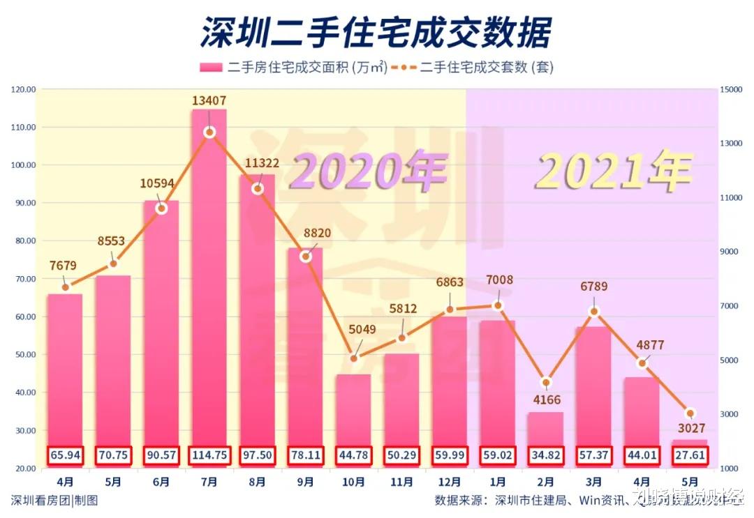孝感|上海惊现“零认购”，深圳全面降温，楼市要变天？