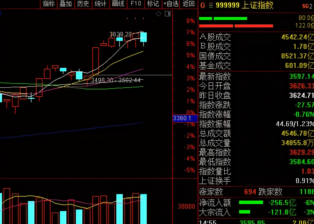 A股 中国股市：惊现降温信号！暴风雨又袭来？