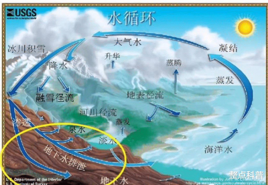 每年30亿吨!马里亚纳海沟时刻在疯狂吸水,为何海平面不降反升?