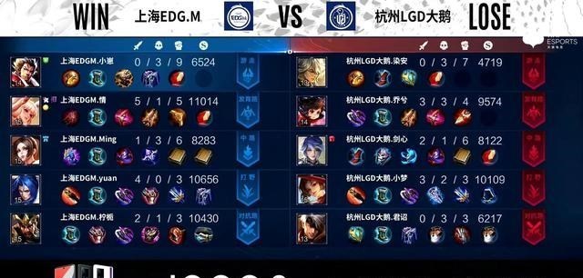 百娱星谈 VG和LGD双双翻车，B组还没大结局，上海双宝雄起，不想放长假！