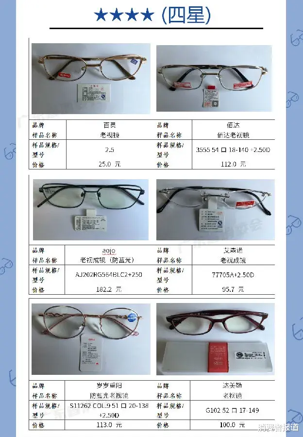 20款老花镜对比:夕阳红、玉品堂、百年红等表现较好