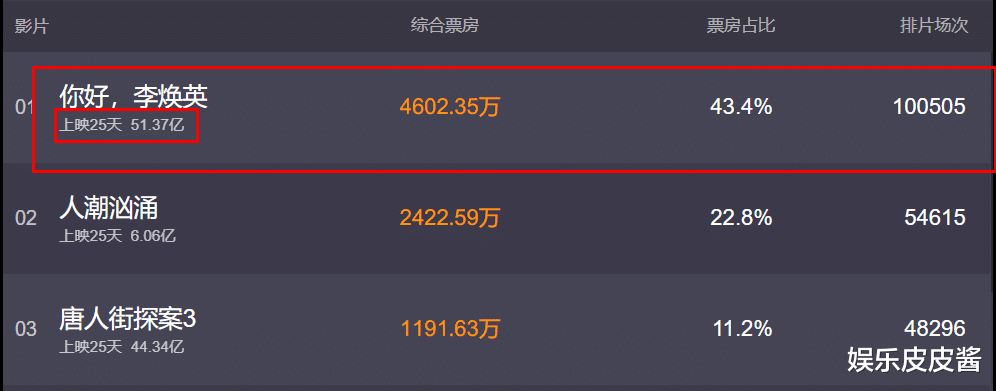 周星驰|周星驰为何“重出江湖”？王晶给出答案！网友：希望看到达叔！