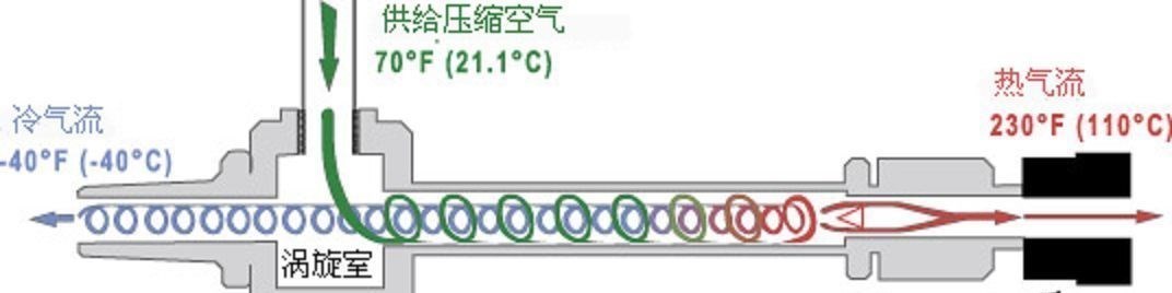空调|一根简单的管子就能实现制冷,夏天还有必要购买空调吗?