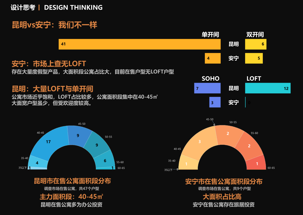碧桂园|主题词汇，开篇凝练各业务关键词，四大策略