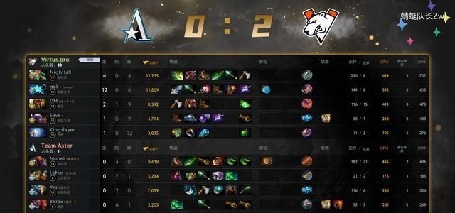 安一妈妈学育儿|Dota2-TI10小组赛：星光黯淡！茶队不敌VP并搞了一波OG的心态