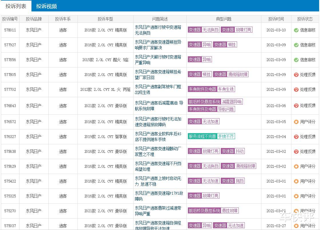 315特輯：如果不加以改良 日產早晚要毀在CVT變速箱上-圖5