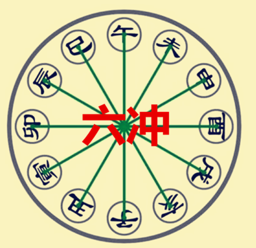 诚然情感之事|八字实例：天冲地克，五行失衡，血光之灾