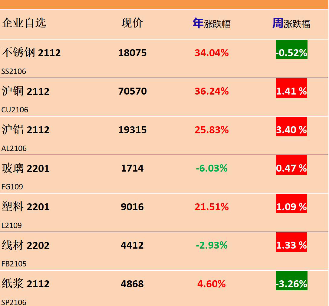 【卫浴周报】第99期:城市更新第一波红利;天猫双11厨卫top10出炉;美飞船厕所漏水;超25家卫企重点排污名单