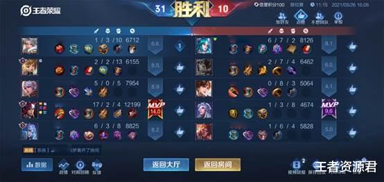 王者荣耀|王者荣耀：为何你总连败？看懂ELO机制后，准备跟连败说拜拜！