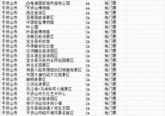 河南商报 名单公布！河南还有上百家知名景区免门票！趁着五一假期还有“余额”，快去转转吧