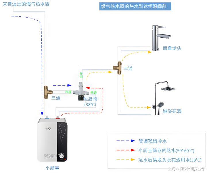 上海木桐设计西安分部 热水器第一时间不能出热水，怎么办？
