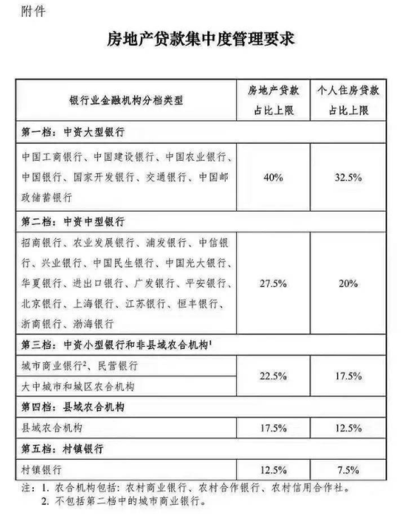 房贷|为什么要收紧房贷？房贷收紧的目的只有1个