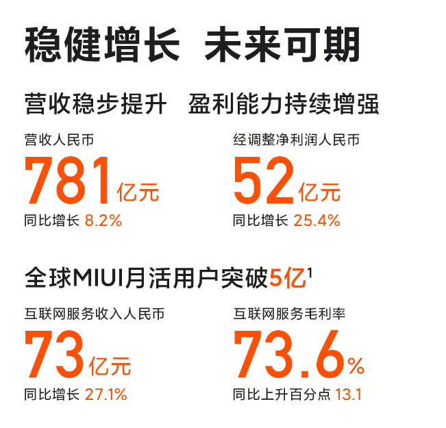 小钢炮|国内科技巨头公布财报，美媒：打不倒的小强，中国企业太顽强了