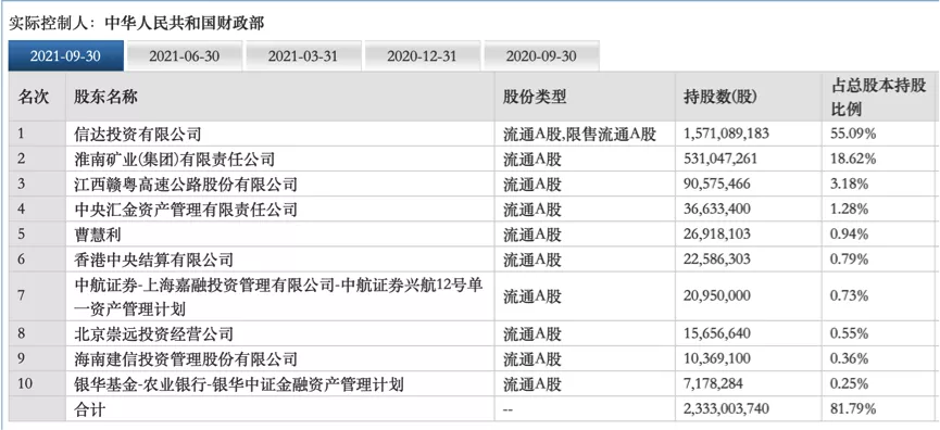 信达地产|背靠大树，信达地产就能高枕无忧？