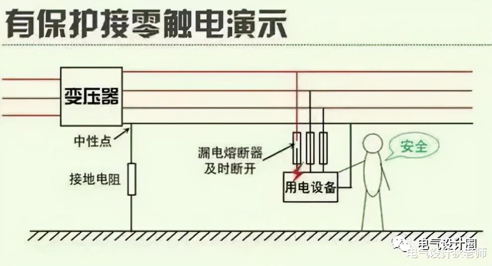 AMD|保护接地与保护接零原理和作用是什么？两者可以混用吗？