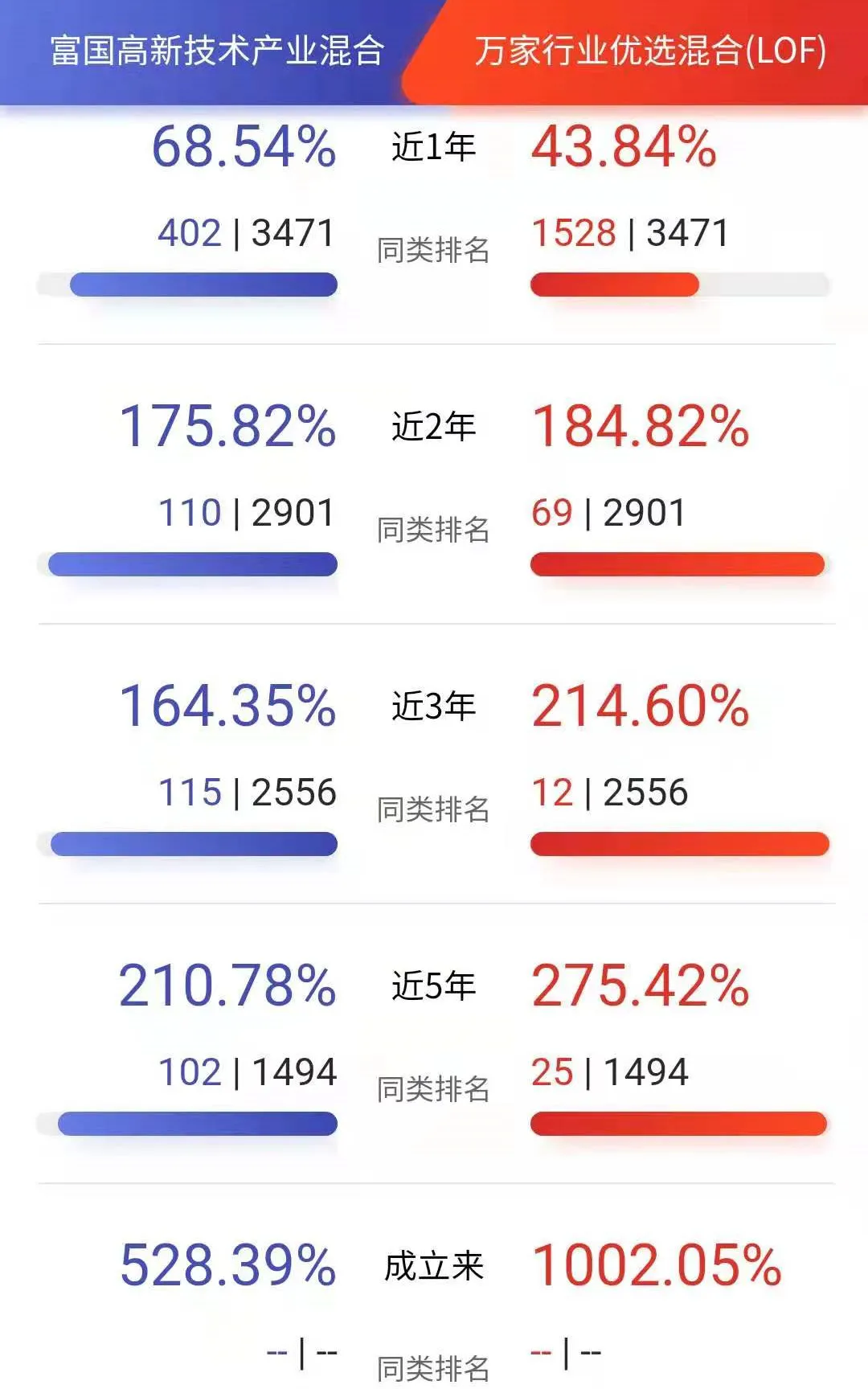 广发 剑指4000点，我的全天候挑选基金！
