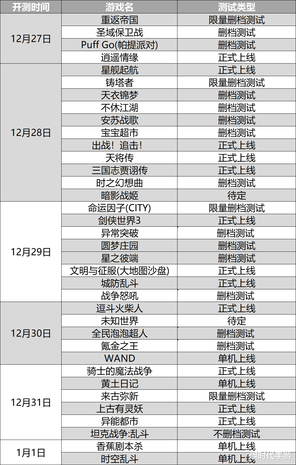 文明|每周新游预告-2021年12.27-01.02