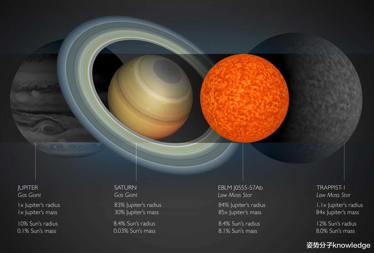 木星 木星比某些恒星还大,它为什么不是恒星?它会在未来被点燃吗?