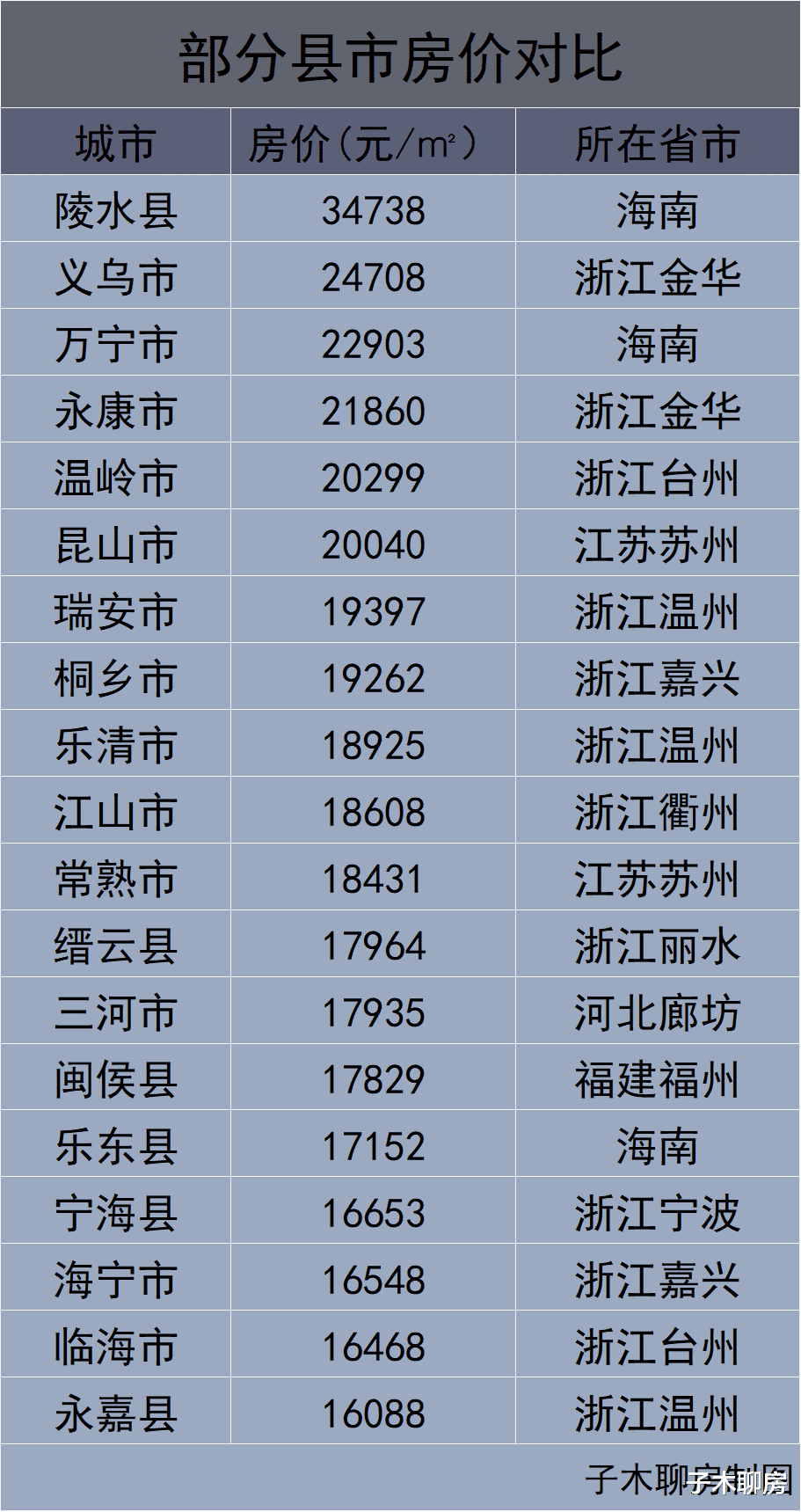 房价|注意，这些地方的房子别买