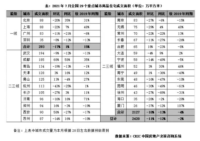 佛山|佛山7月房价涨幅排名全国第二！