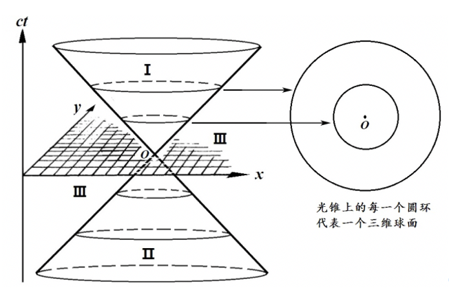 宇宙是轮回?意念交流?一起看星河浪漫,探索宇宙奥秘,共赴星辰大海!