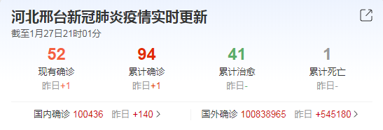 洪湖快报 同舟共“冀”！洪湖驰援邢台抗疫物资顺利抵达