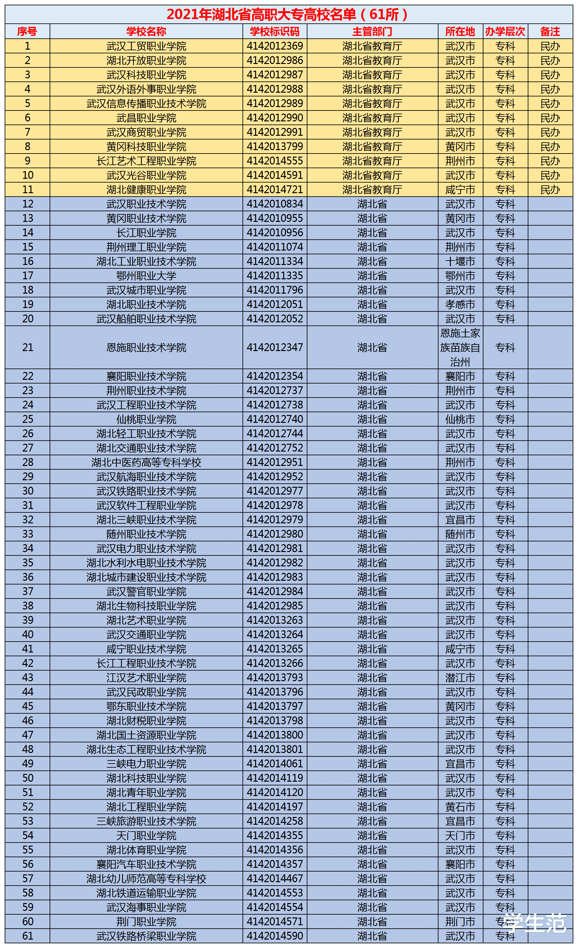 |湖北高考分数线出炉：历史类本科率不足37%，不及物理本科率一半