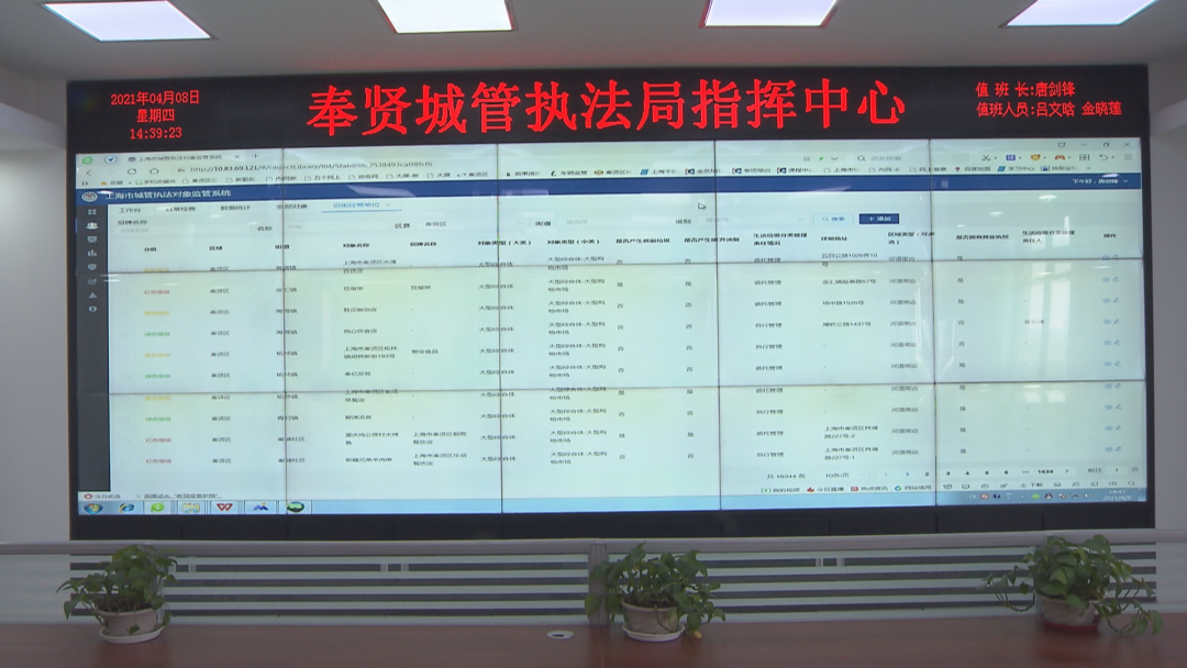 上海奉贤 红色高风险6192家?奉贤城管试行街面环境分级分类执法管控!