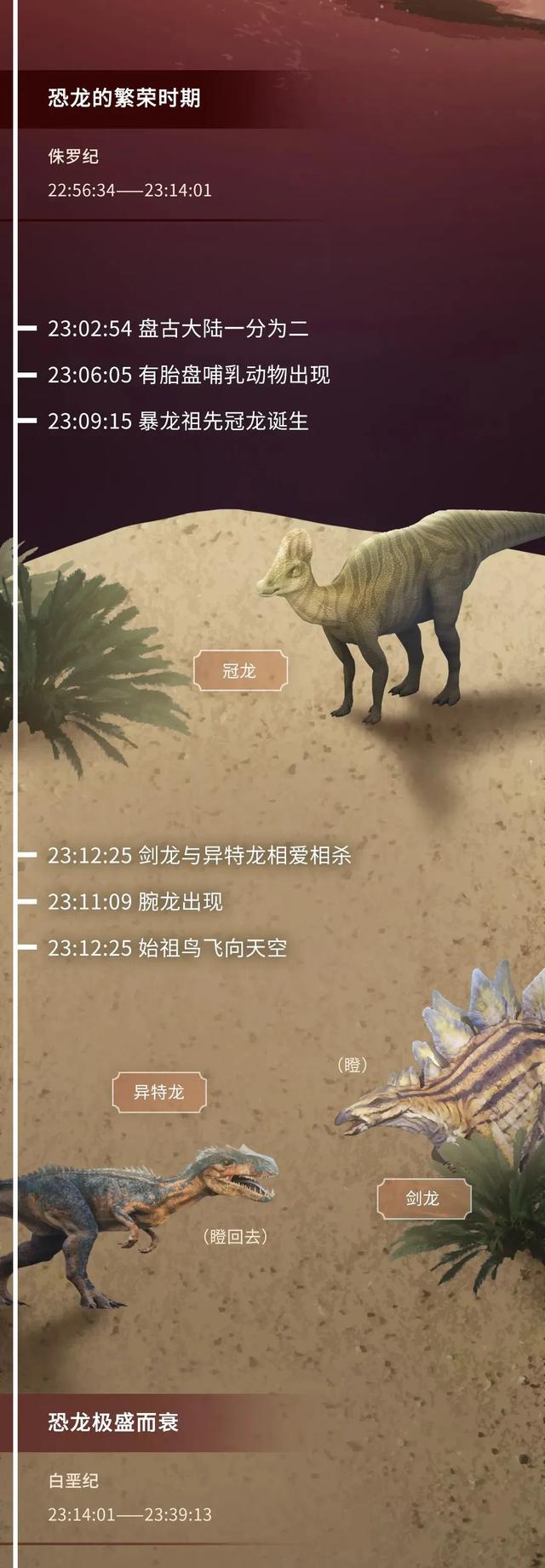  如果把地球历史压缩成24小时会怎么样？（硬核版）