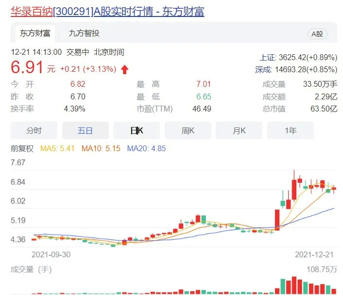 雄狮少年|8.3分的《雄狮少年》首周票房折戟，为什么“咸鱼”没能翻身？