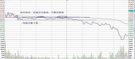 贷款 一个故事告诉你：长期持有一只股票，每天反复做T，从深套到巨赚