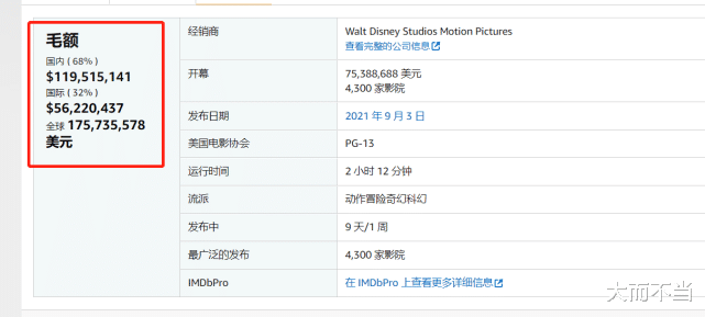 尚气与十戒传奇|日票房跌落至400万，《尚气》票房神话破灭，得罪华人教训惨痛