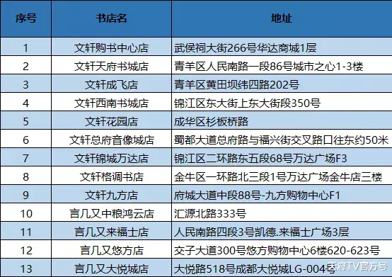 天府TV官方号 顽聚希集   潮玩展倒计时，线下书店打CALL助力