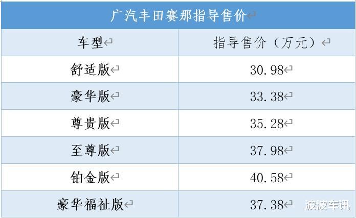 廣汽豐田賽那SIENNA正式上市，售價30.98萬起，六款配置可選-圖2