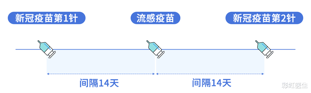 医疗器械 与新冠共存≠与流感共存，它们根本不是一回事！