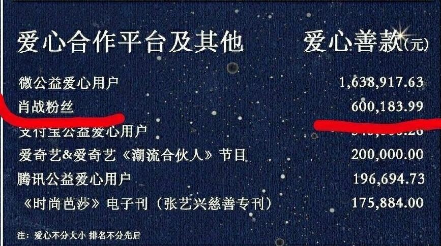 刘涛|肖战新剧传喜讯，平台公开开播时间，还被曝有望参加晚会！