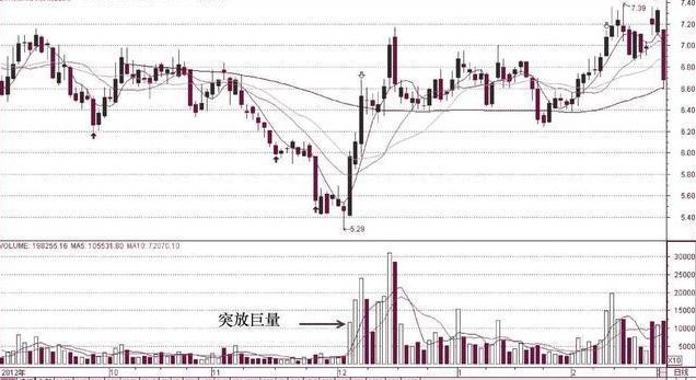 交易 一旦出现“串阴打压”形态，坐稳了，股价要开车一飞冲天