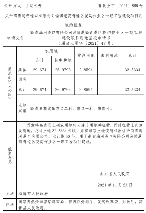 华润|批复了！征地488亩，涉及淄博3个村！地块用于建这个大项目！