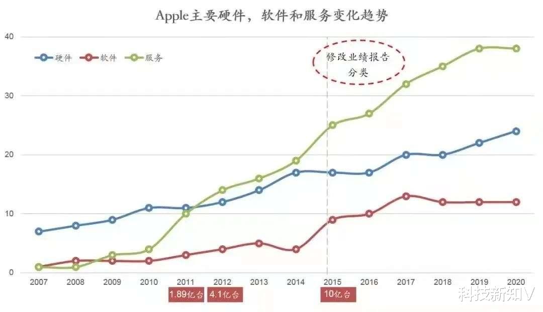 蒂姆·库克|库克、马斯克与税：一个想收，一个想交