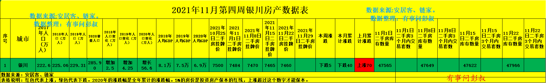 银川|银川房价跌至7400多一平，银川楼市降温，银川楼市分析第55篇