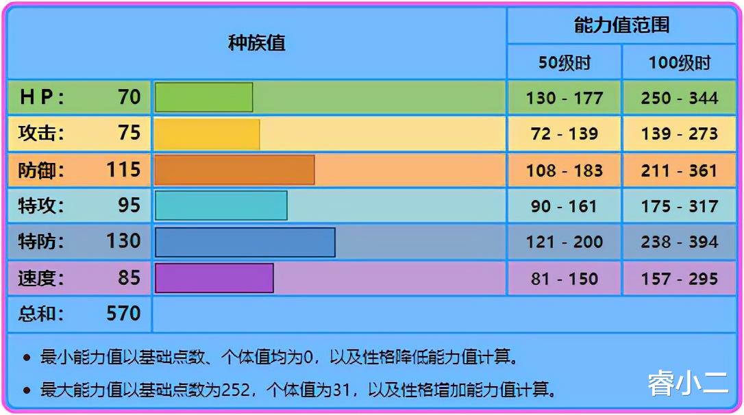 对攻|《宝可梦》水系中的站场好手，高耐久成就了卡璞·鳍鳍的辉煌？